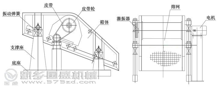 單軸振動篩結構圖